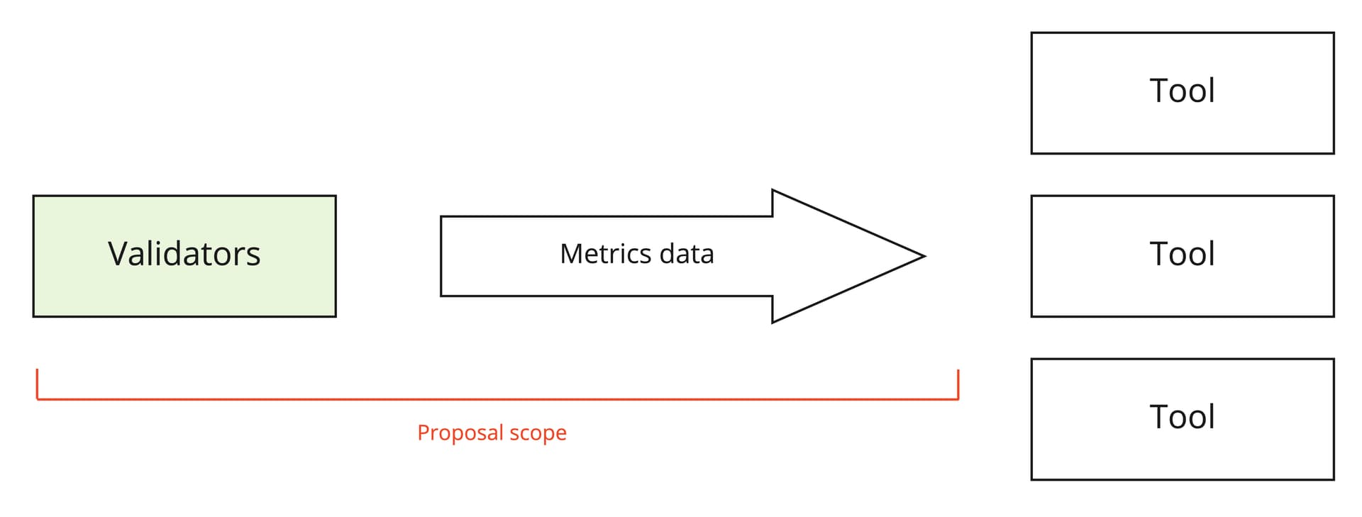 Polygon metrics PIP(13)