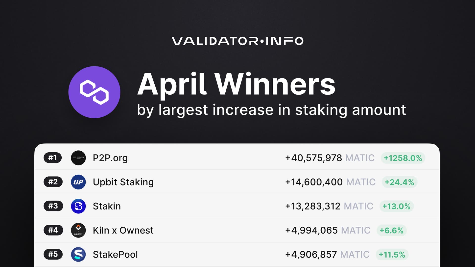 04 MATIC April Winners Staking