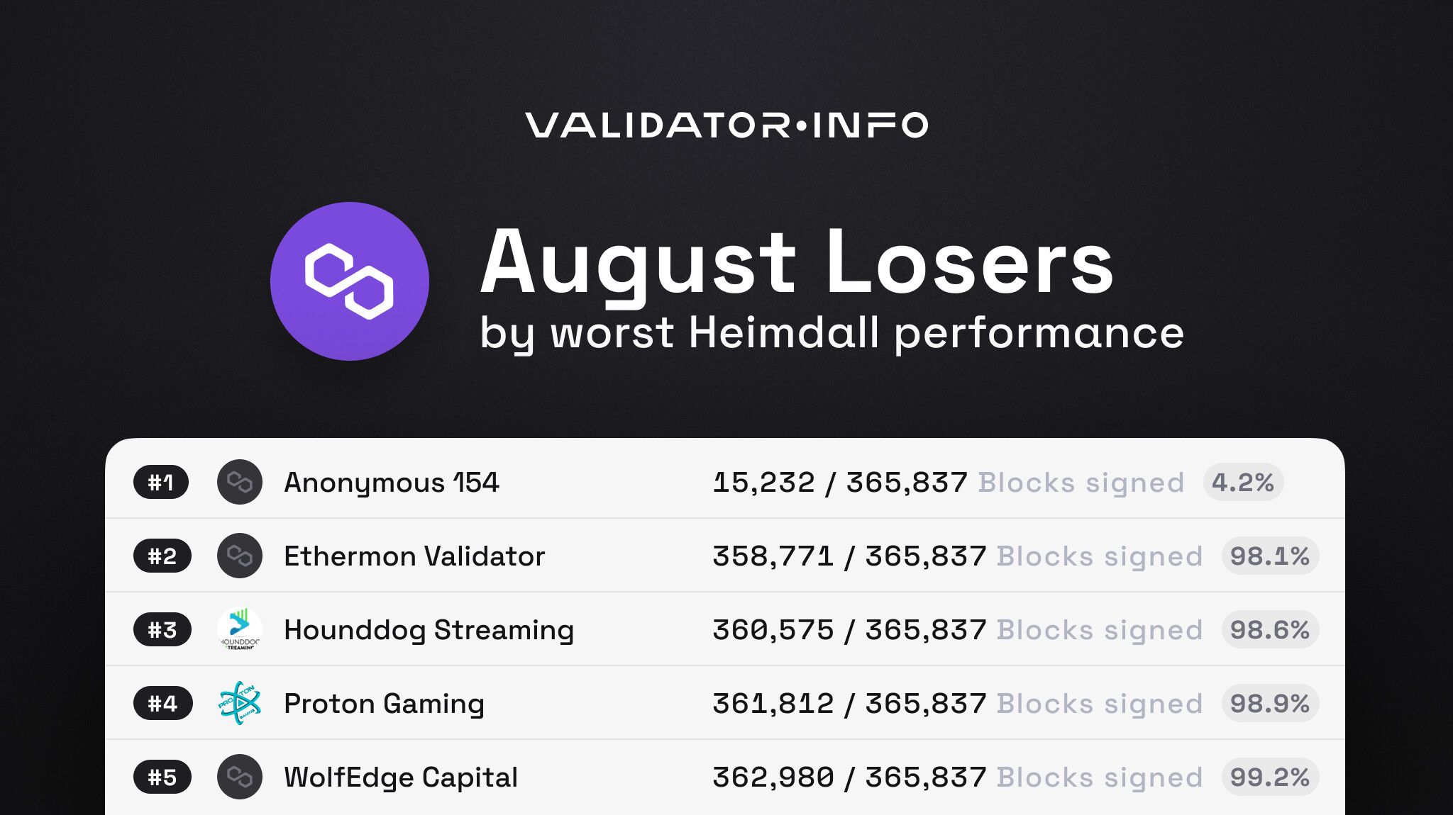 08 MATIC August Heimdall