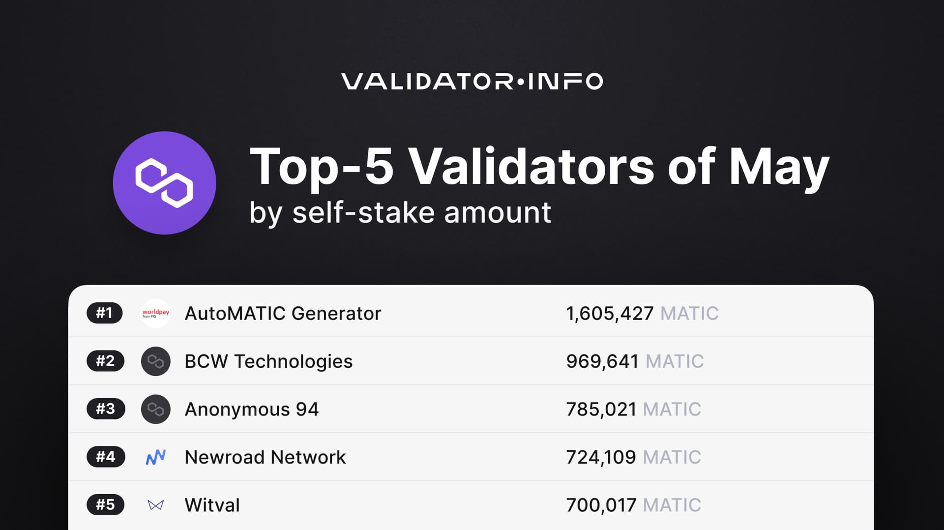 03 MATIC May TOP-5 by Self-Stake