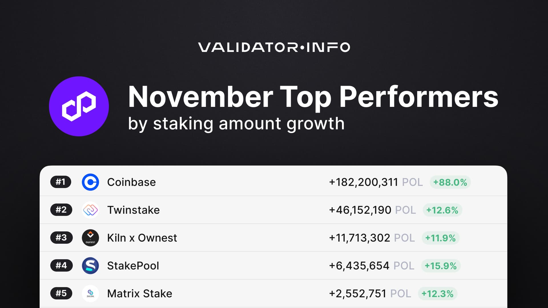 04 Polygon TOP by staking amount growth