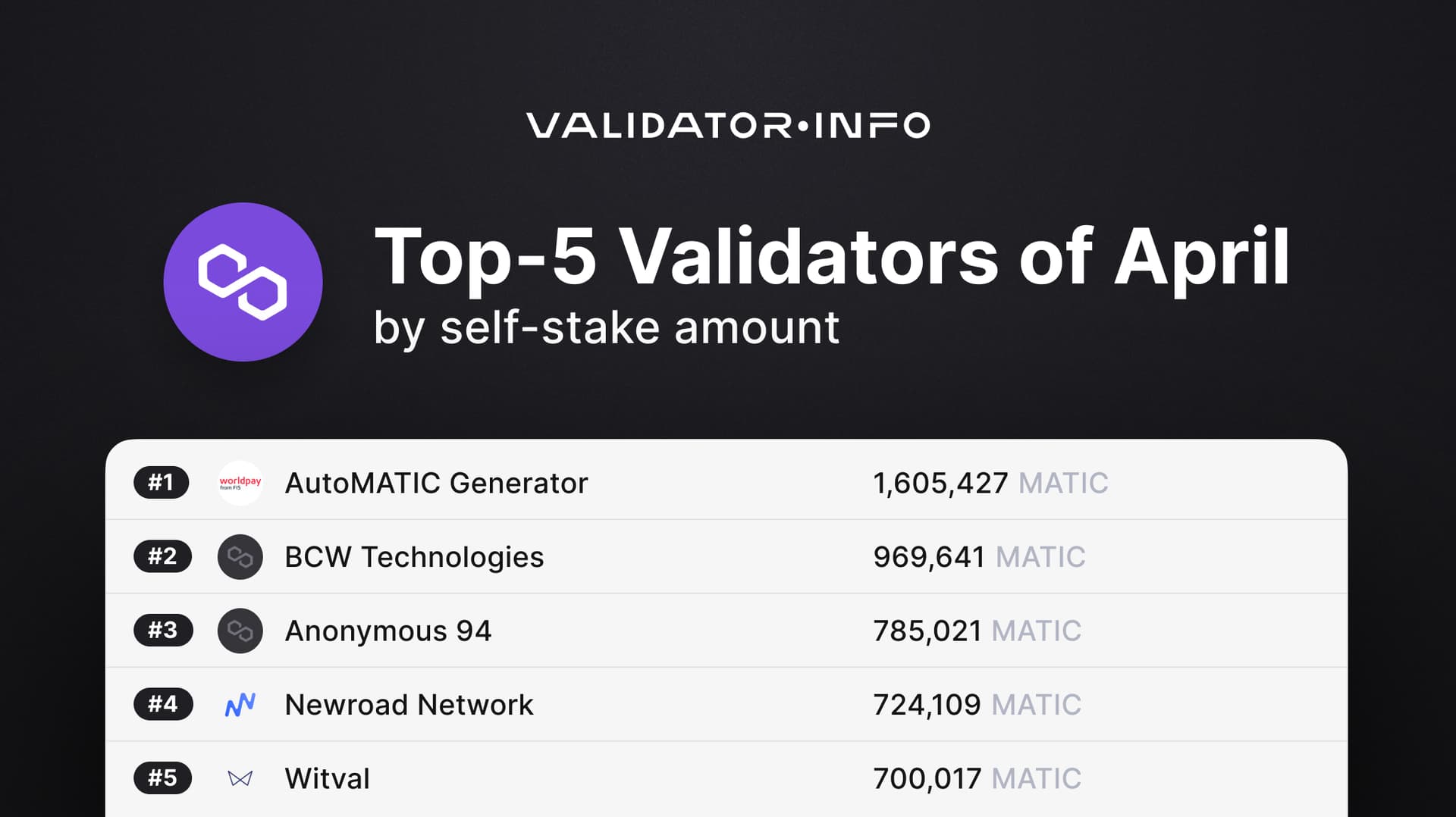 03 MATIC April TOP-5 by Self-Stake