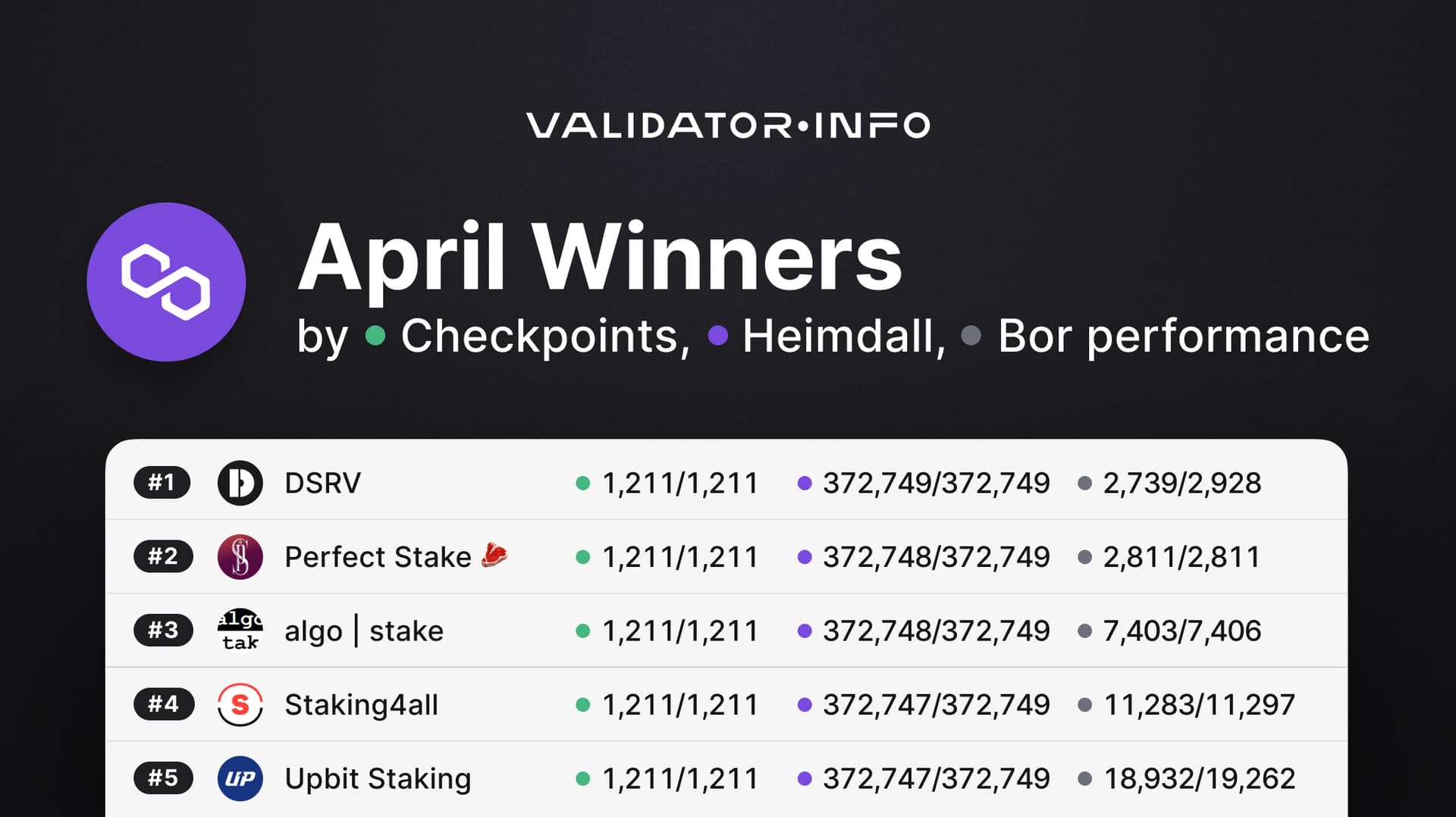 08 MATIC April Performance