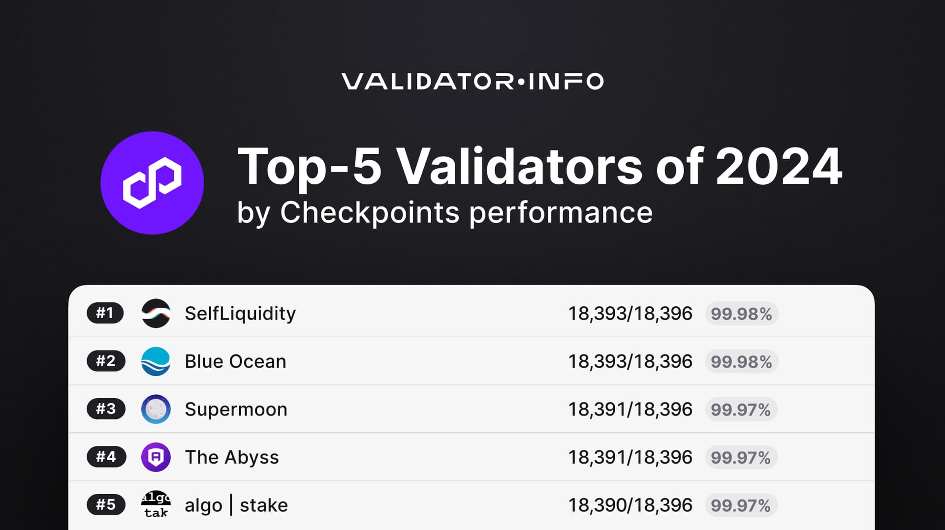 04 Polygon TOP by Checkpoints performance