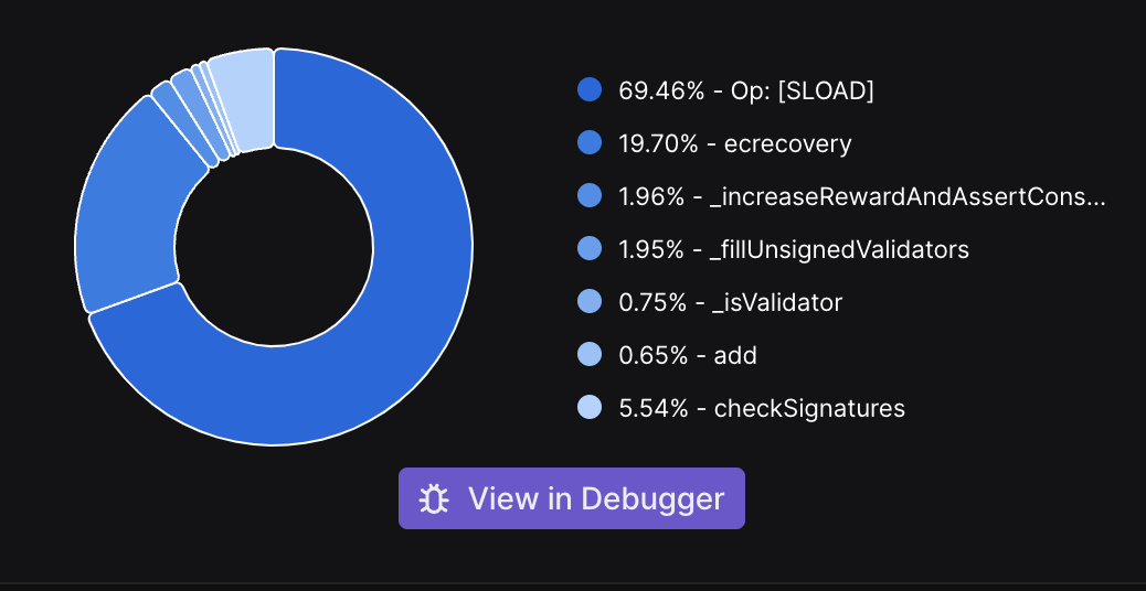 submit-checkpoint-pie-chart