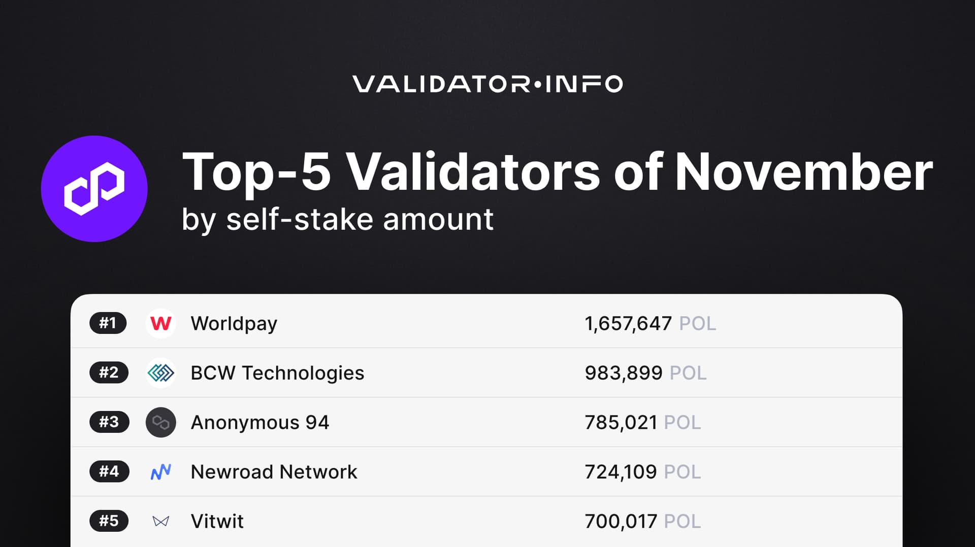 03 Polygon TOP-5 by Self-Stake