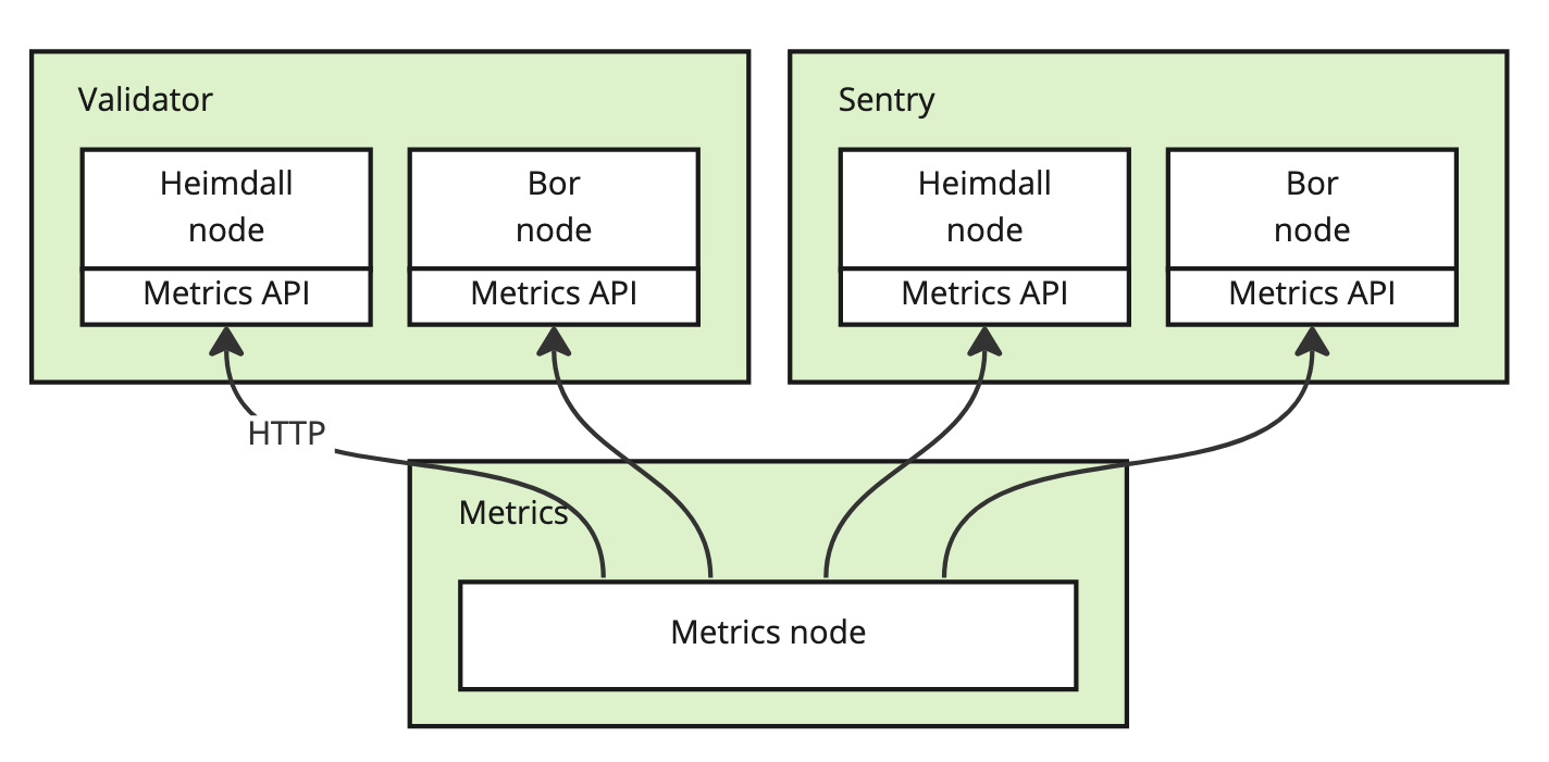 Polygon metrics PIP(6)