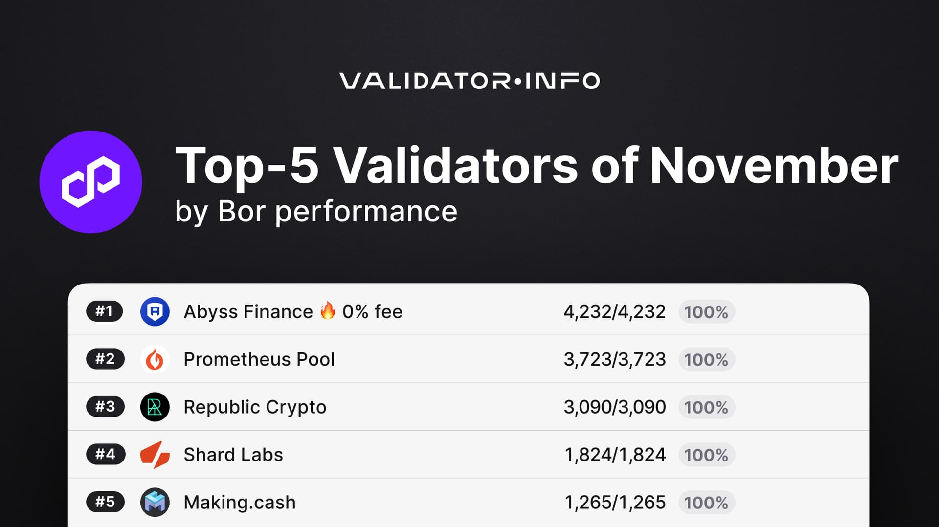 08 Polygon TOP by Bor performance