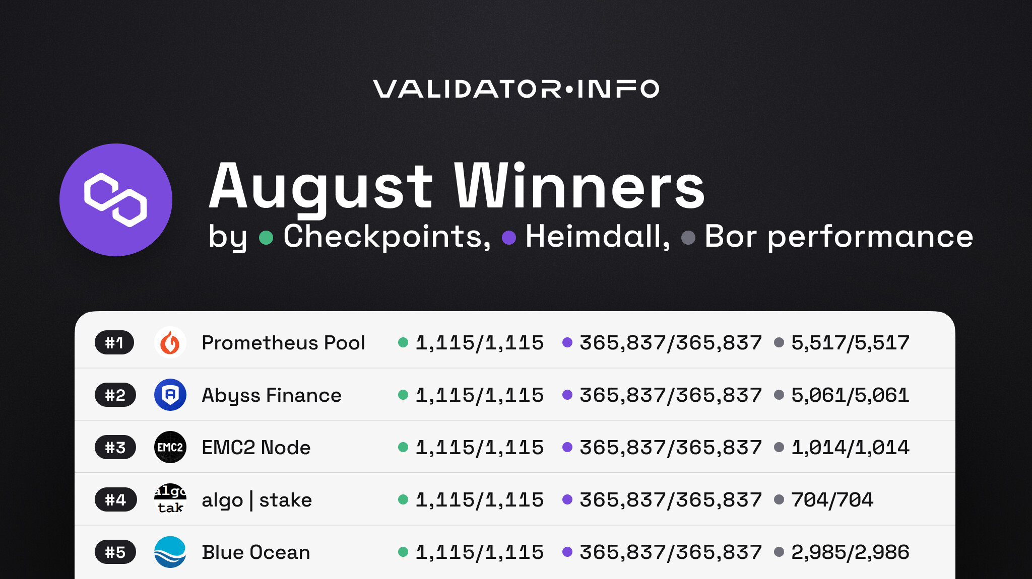 07 MATIC August Performance 2