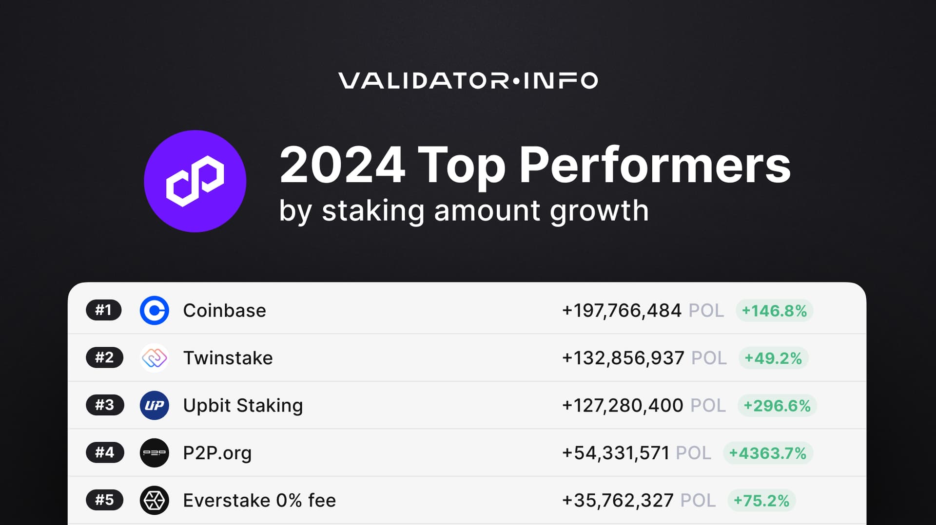 02 Polygon TOP by staking amount growth