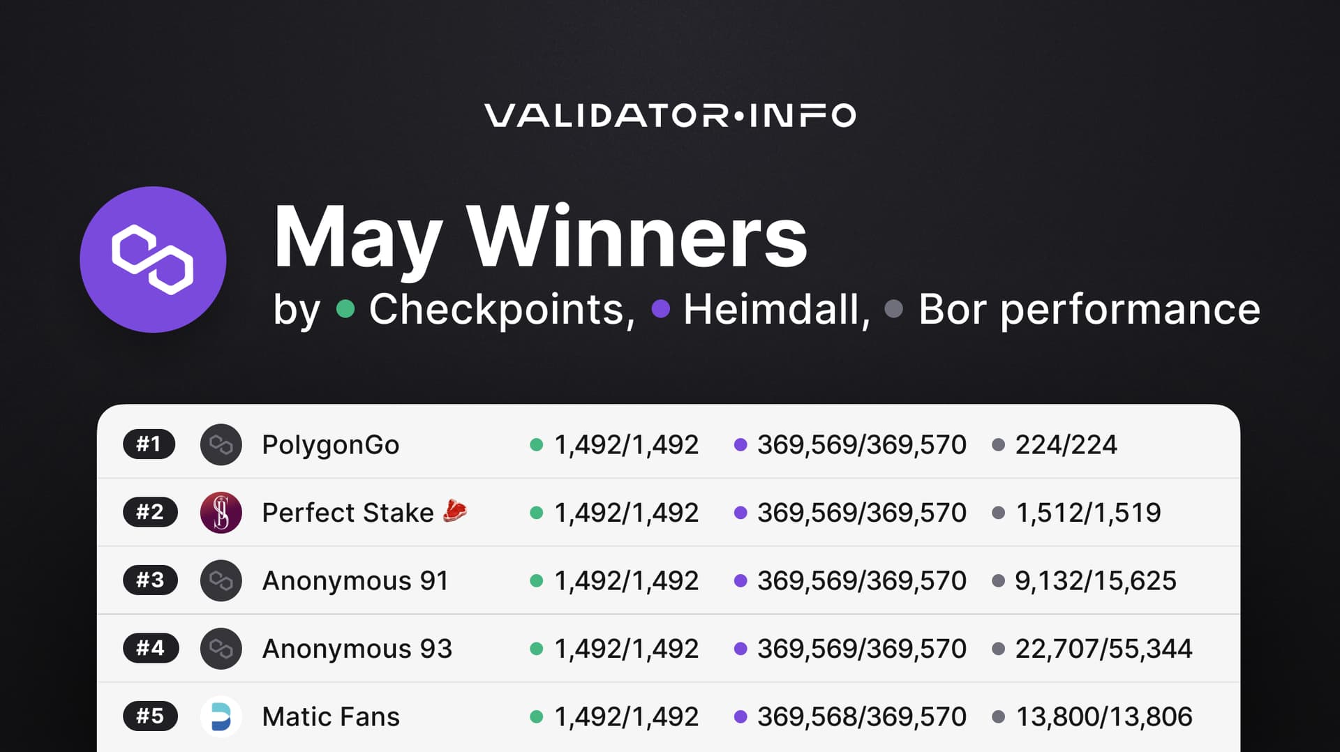 08 MATIC May Performance