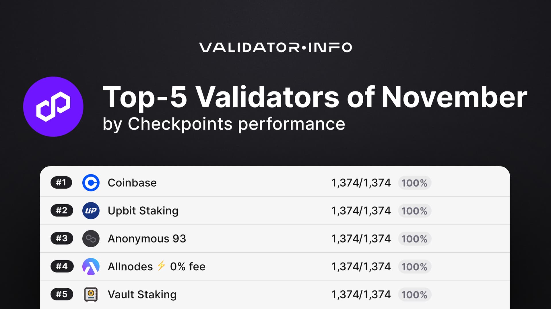 06 Polygon TOP by Checkpoints performance
