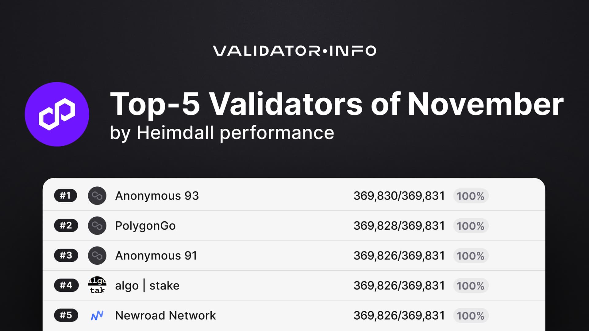 07 Polygon TOP by Heimdall performance