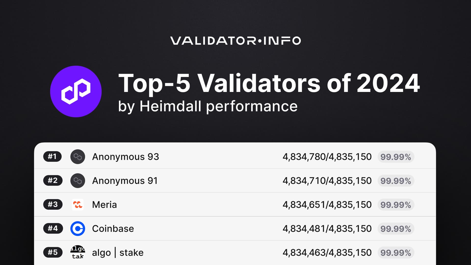 05 Polygon TOP by Heimdall performance
