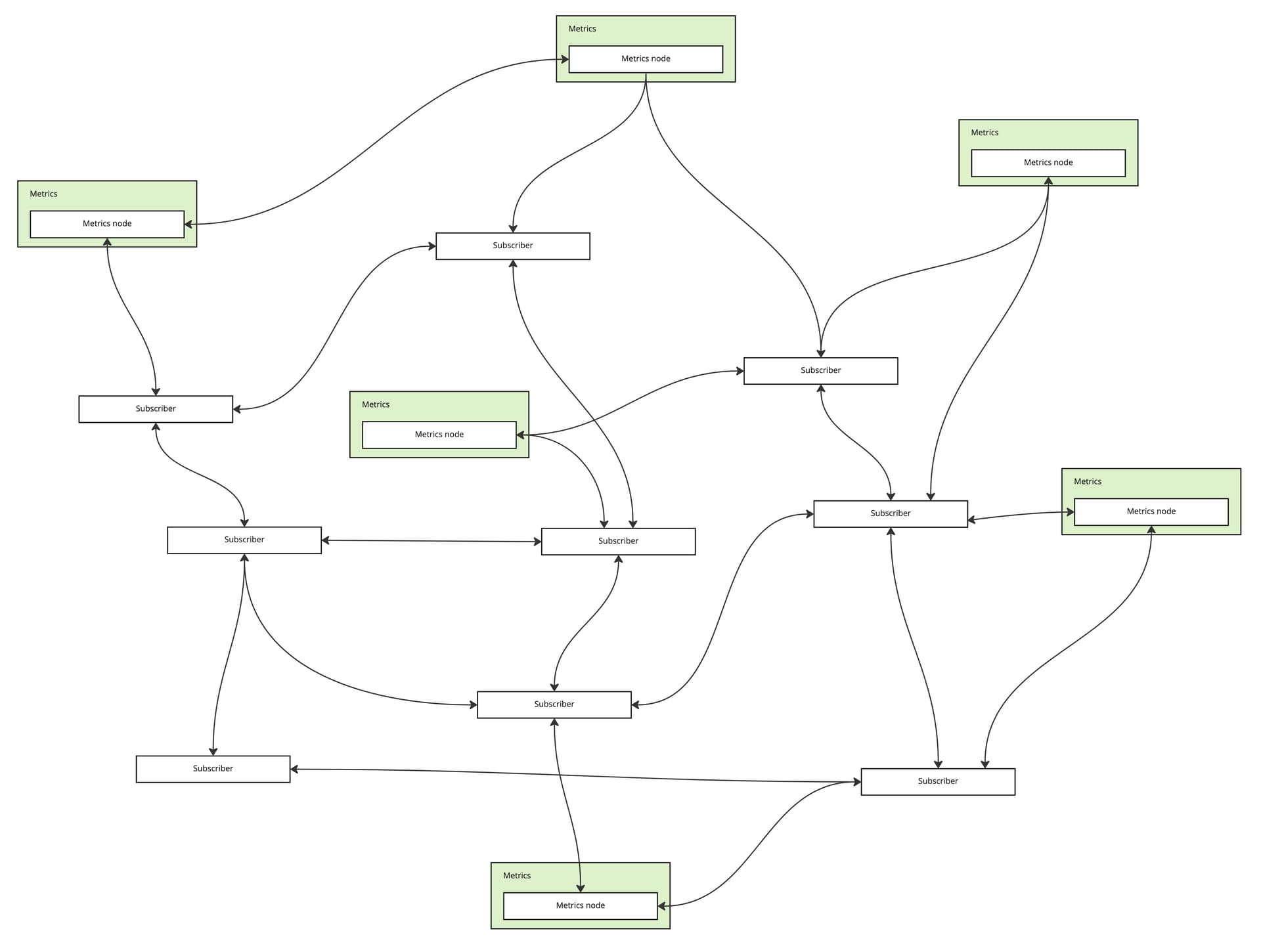 Polygon metrics PIP(7)